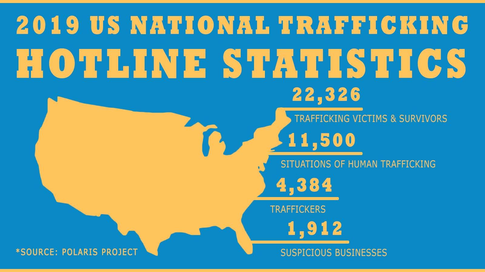 Human Trafficking Awareness Month