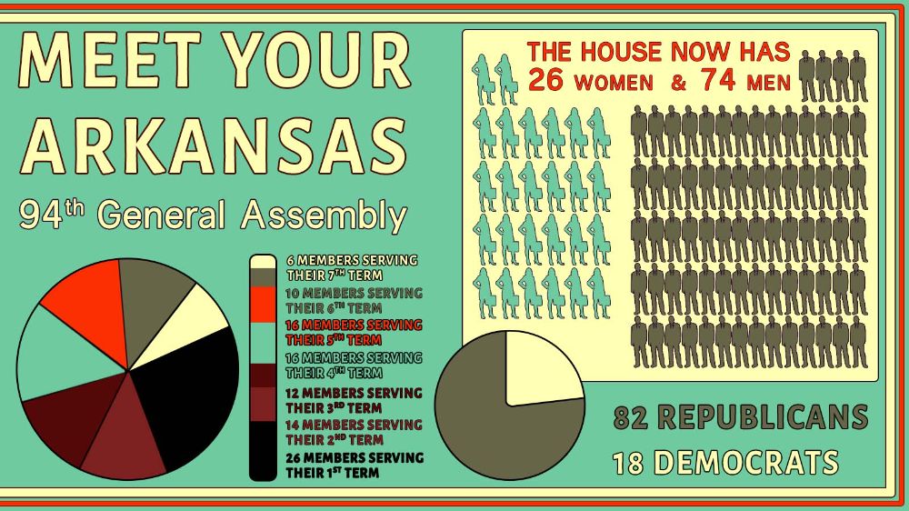 Meet Your Arkansas House 94th General Assembly