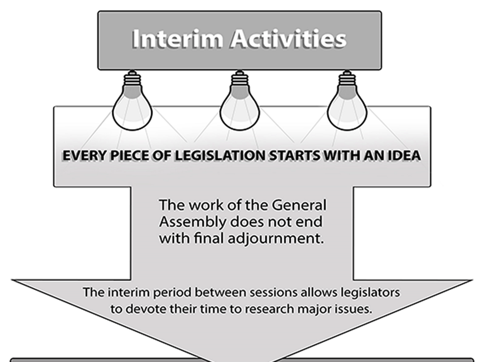 Infographic: Interim Activities
