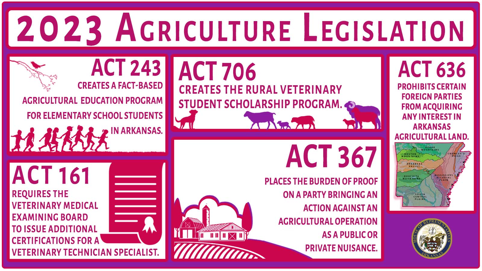 2023 Agriculture Legislation 