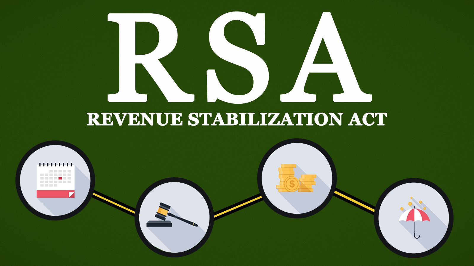 2027 Revenue Stabilization Schedule