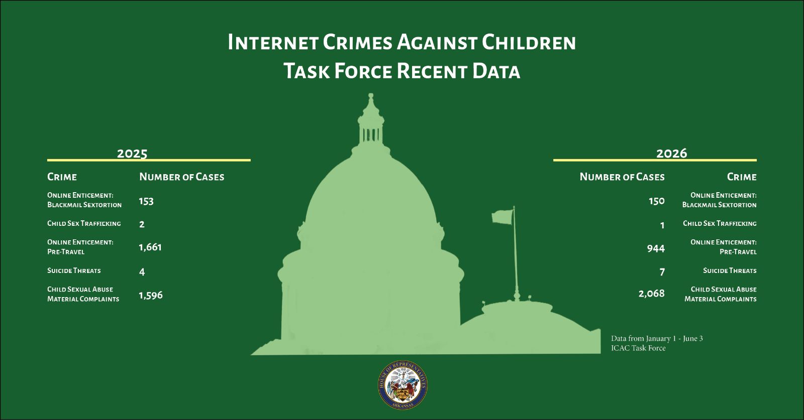Internet Safety Month