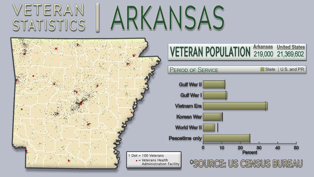 2019_ar-vets-STATS.jpg