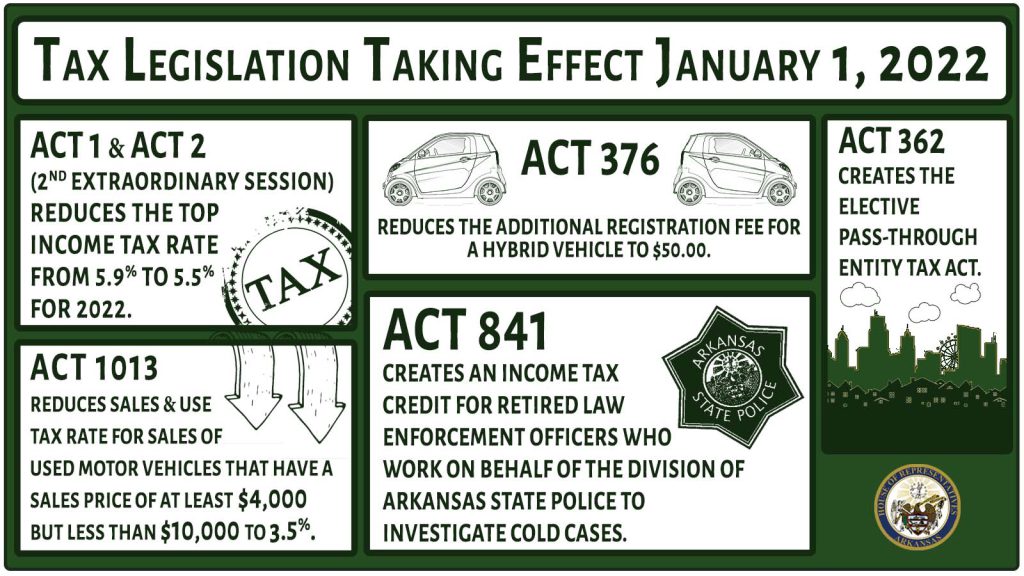 2021 Tax Legislation Taking Effect in 2022 copy.jpg