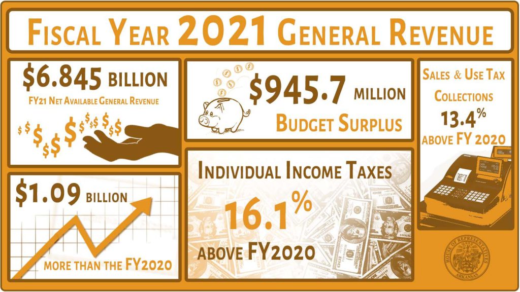 2021_ Fiscal Year 2021 General Revenue.jpg
