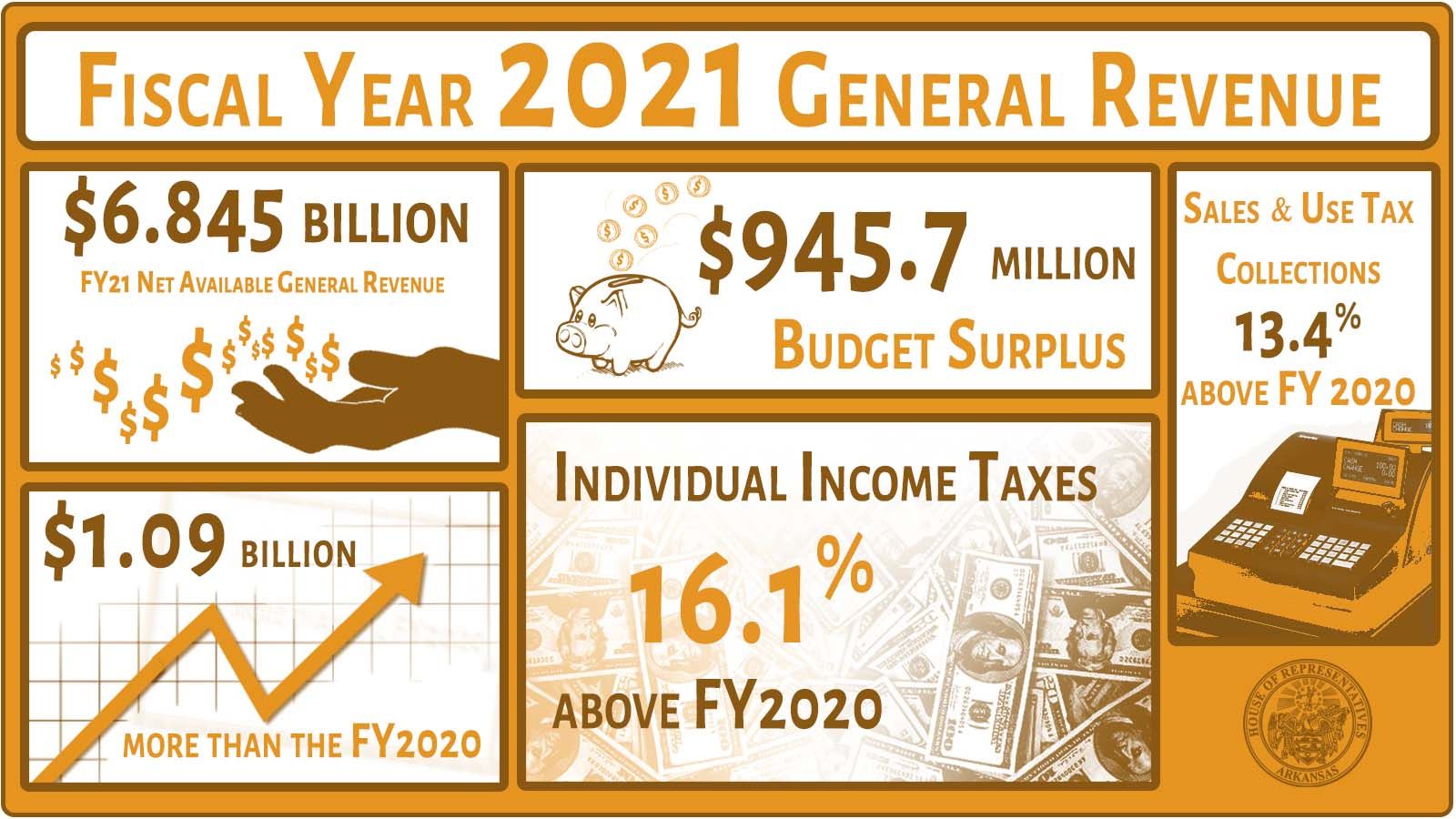 2021_ Fiscal Year 2021 General Revenue.jpg