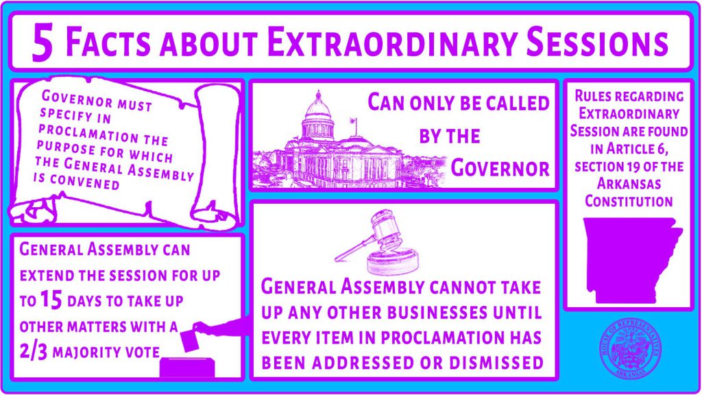 2021_5 Facts about Extraordinary Sessions copy.jpg