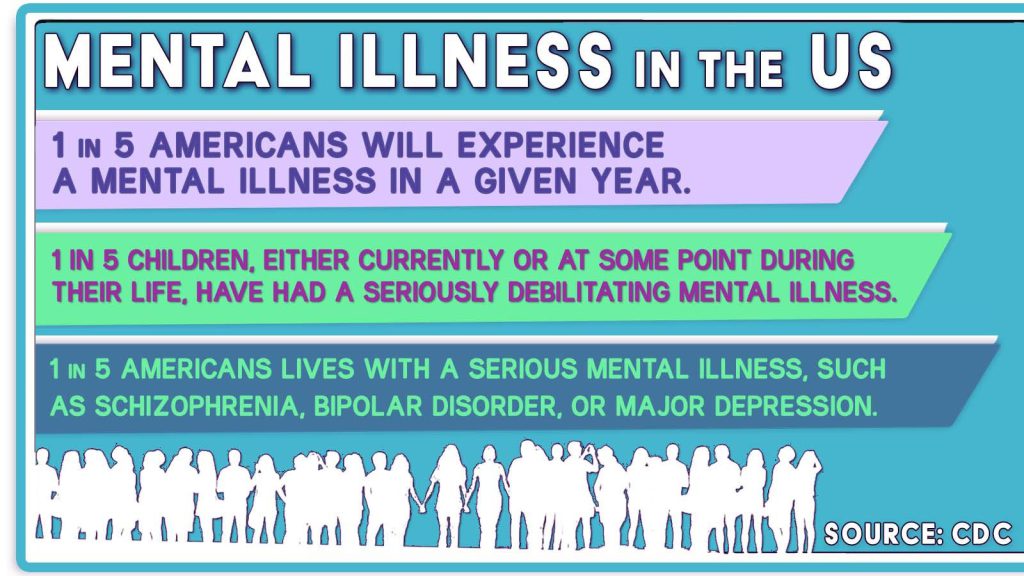 2022-Mental Illness in the US copy.jpg