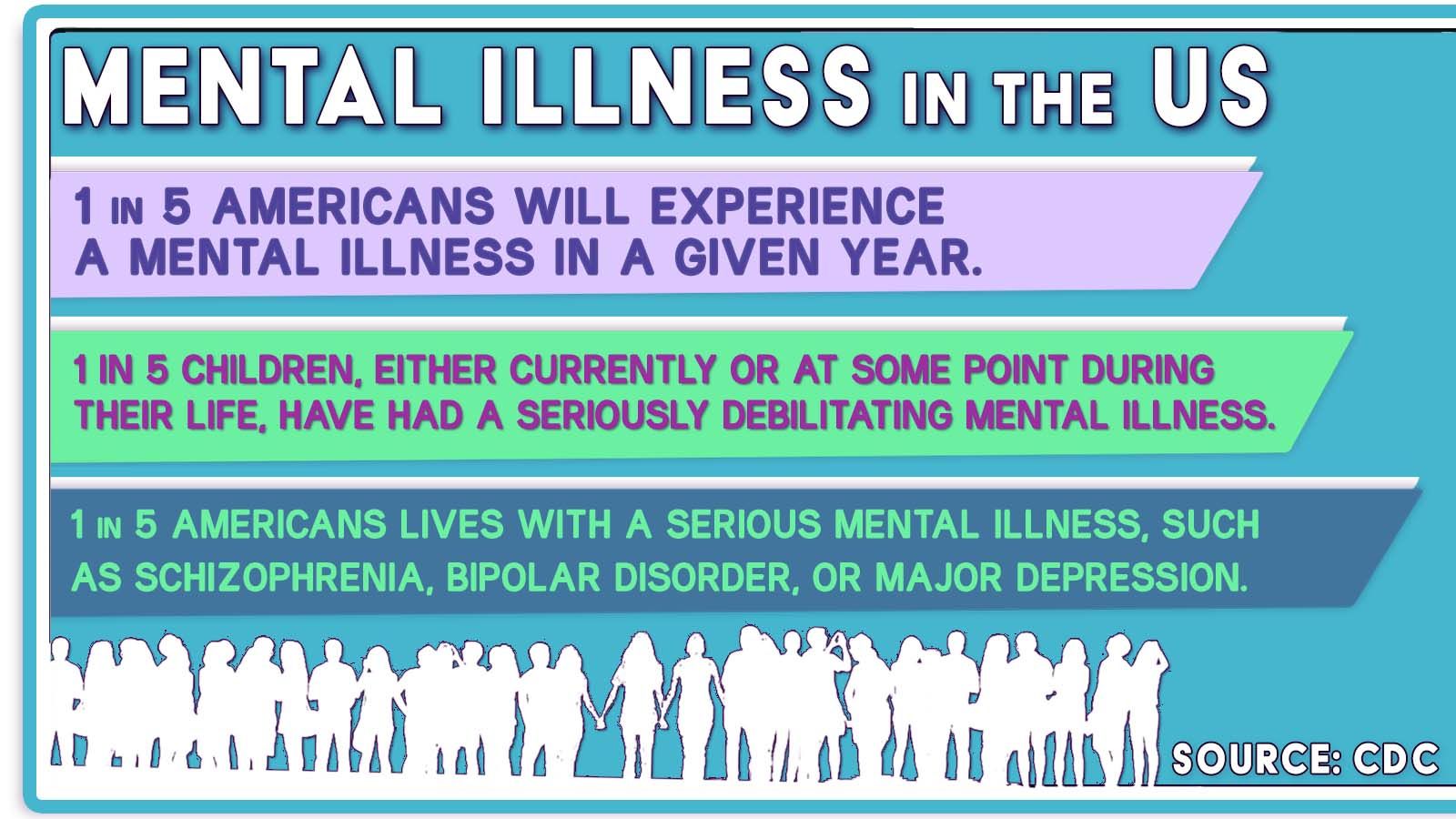 2022-Mental Illness in the US copy.jpg