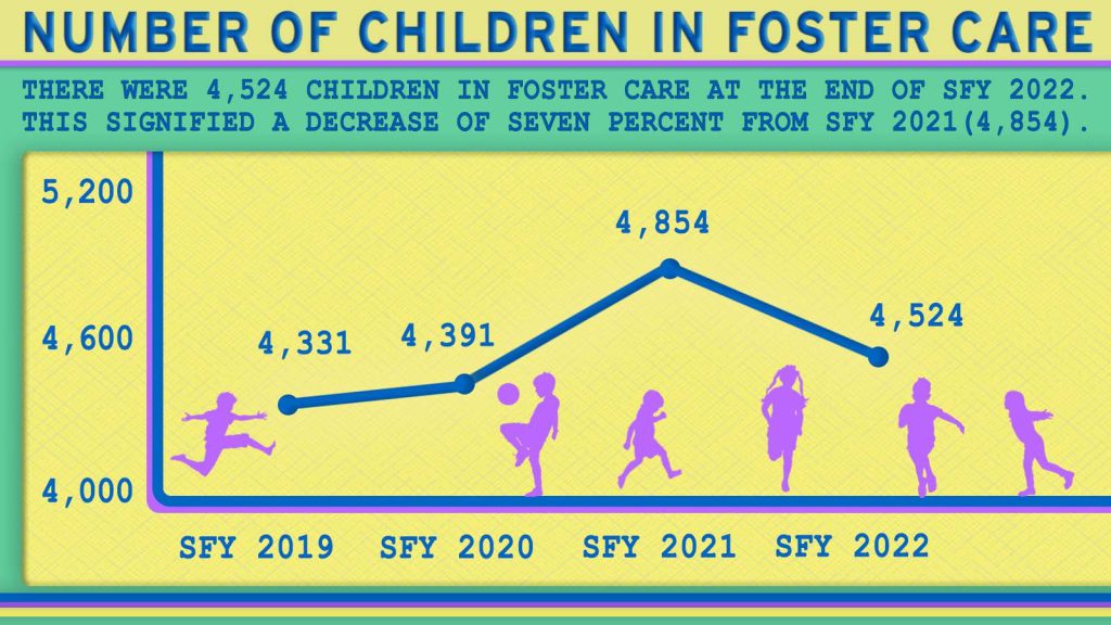 2022_Children in Foster Care copy.jpg
