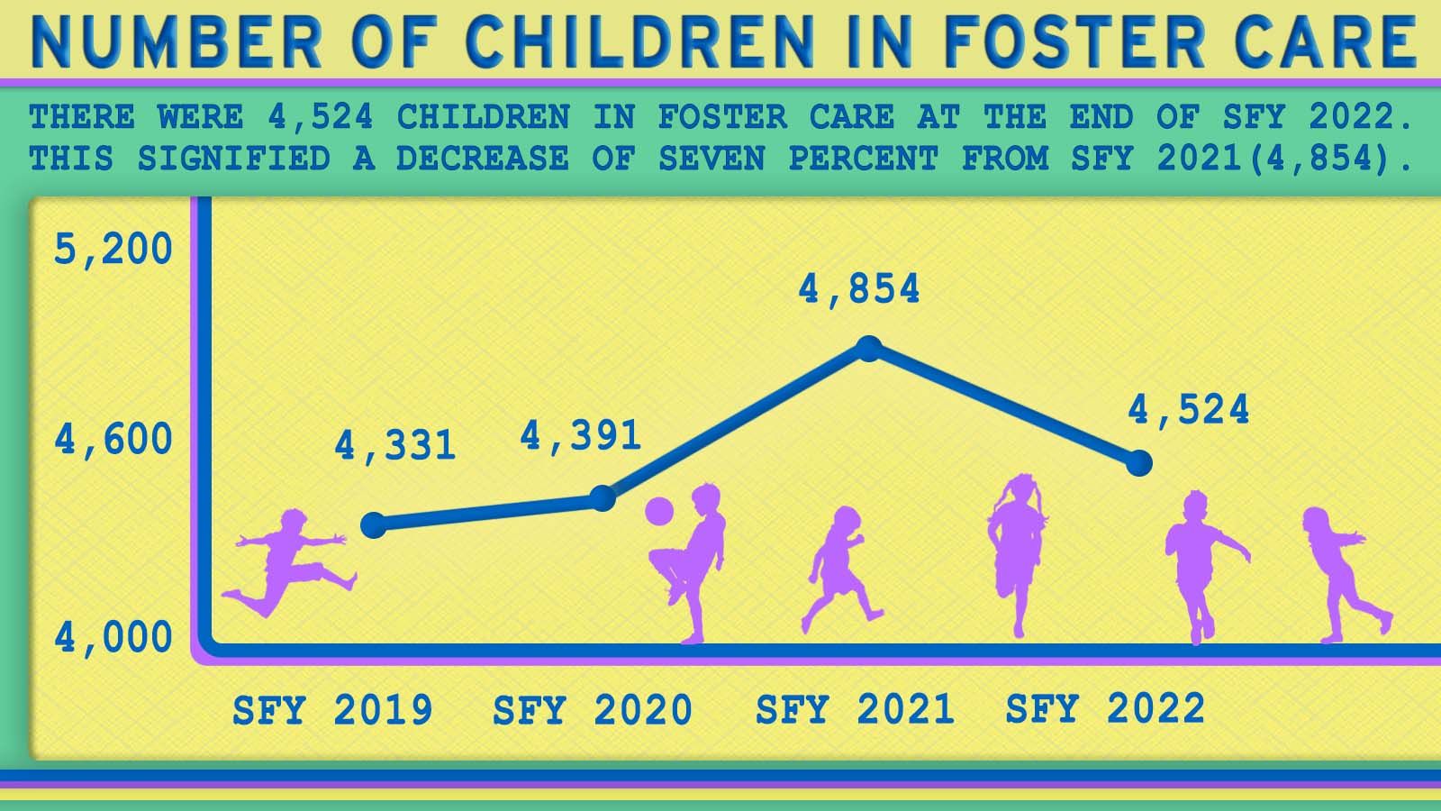 2022_Children in Foster Care copy.jpg
