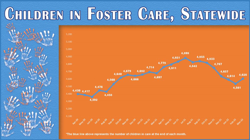 2022_Children in Fostercare, statewide copy.jpg