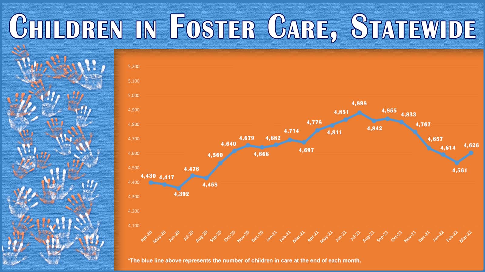 2022_Children in Fostercare, statewide copy.jpg
