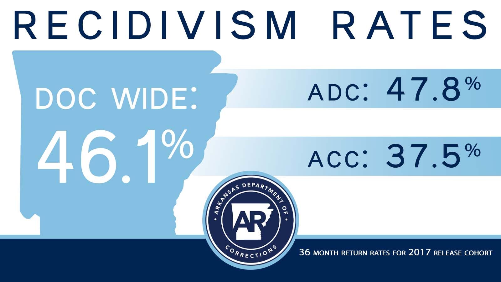 2022_Recidivism Rates copy.jpg