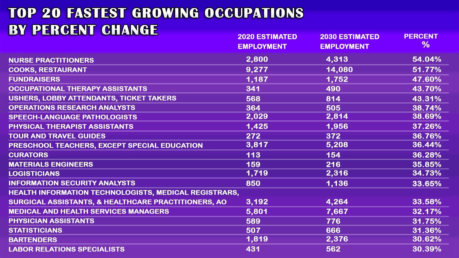 2022_Top20_Fastest_Growing_Occupations copy (1).jpg