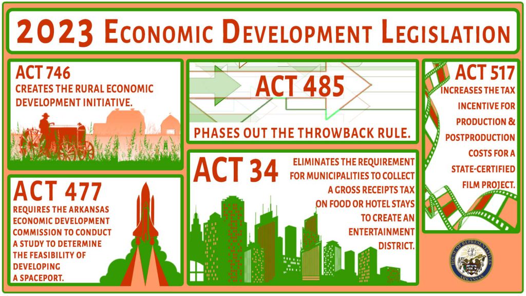 2023-05-20_Economic Develpoment Legislation copy.jpg