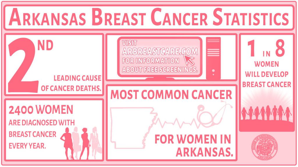 2023 Arkansas Breast Cancer Statistics.jpg