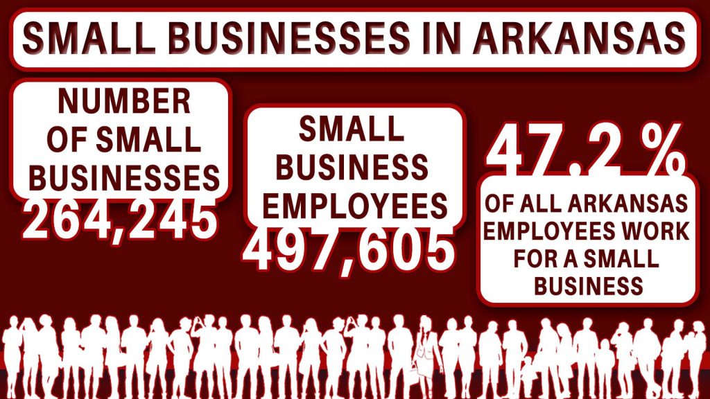 2023 Small Businesses in Arkansas.jpg