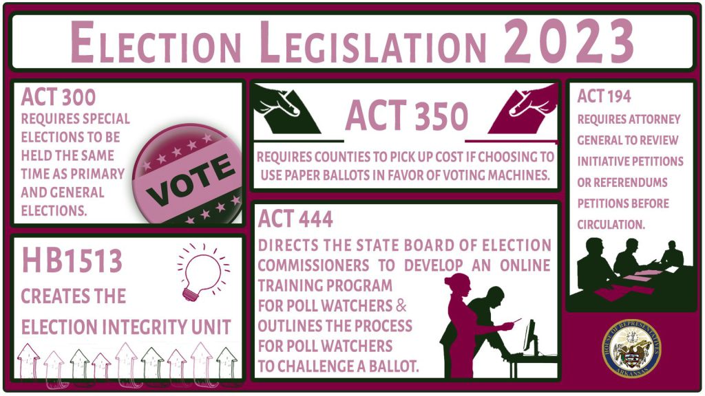 2023_Election Legislation copy.jpg