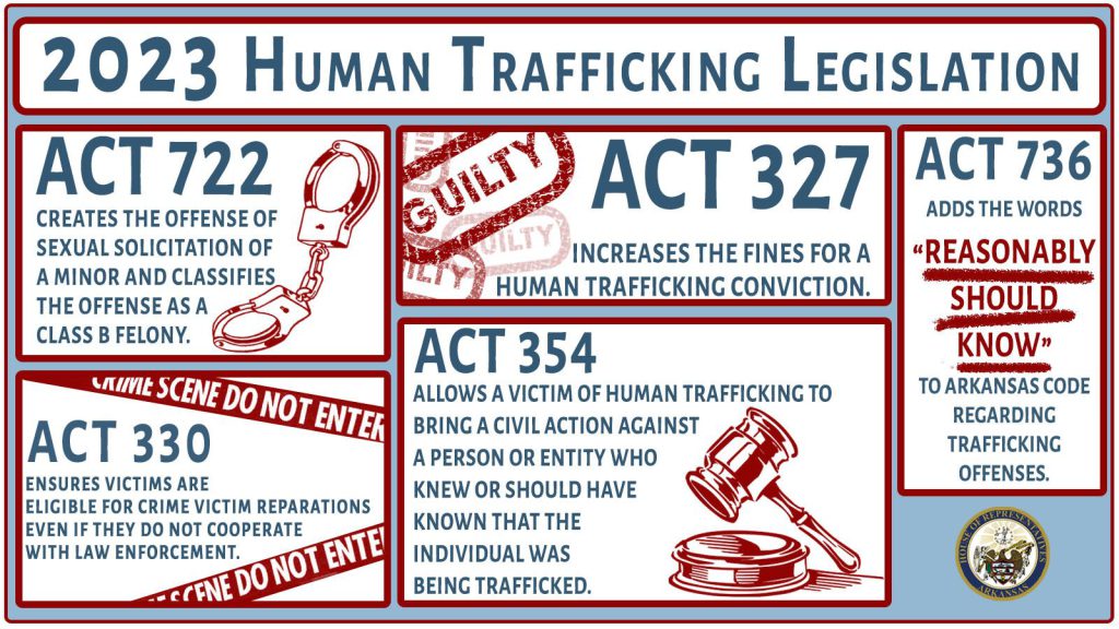 2023_Human Trafficking Legislation copy.jpg