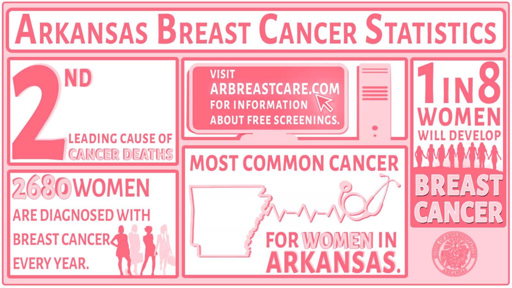 2024 Arkansas Breast Cancer Statistics copy.jpg