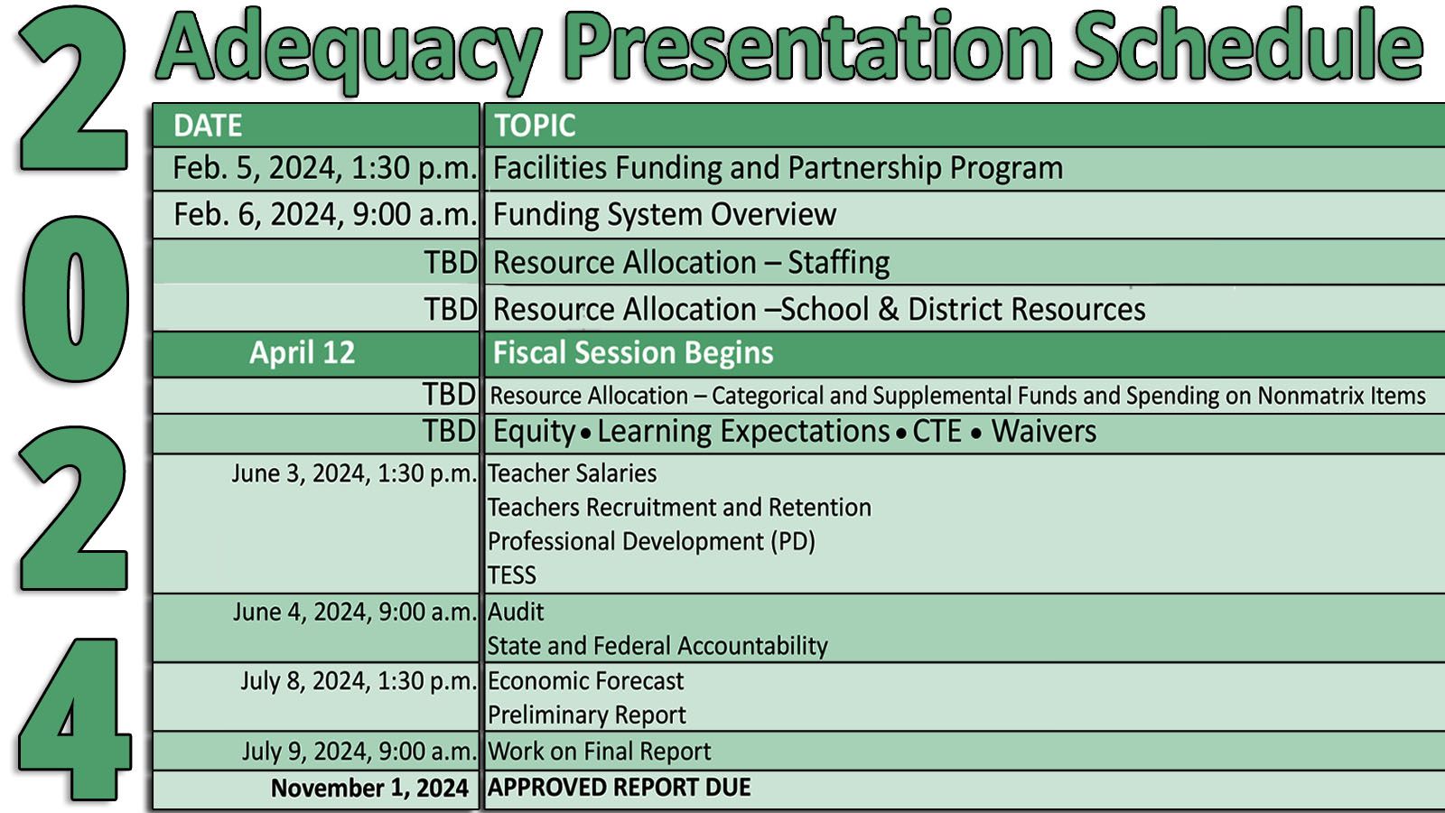 2024_Adequacy-Presentation-Schedule.jpg