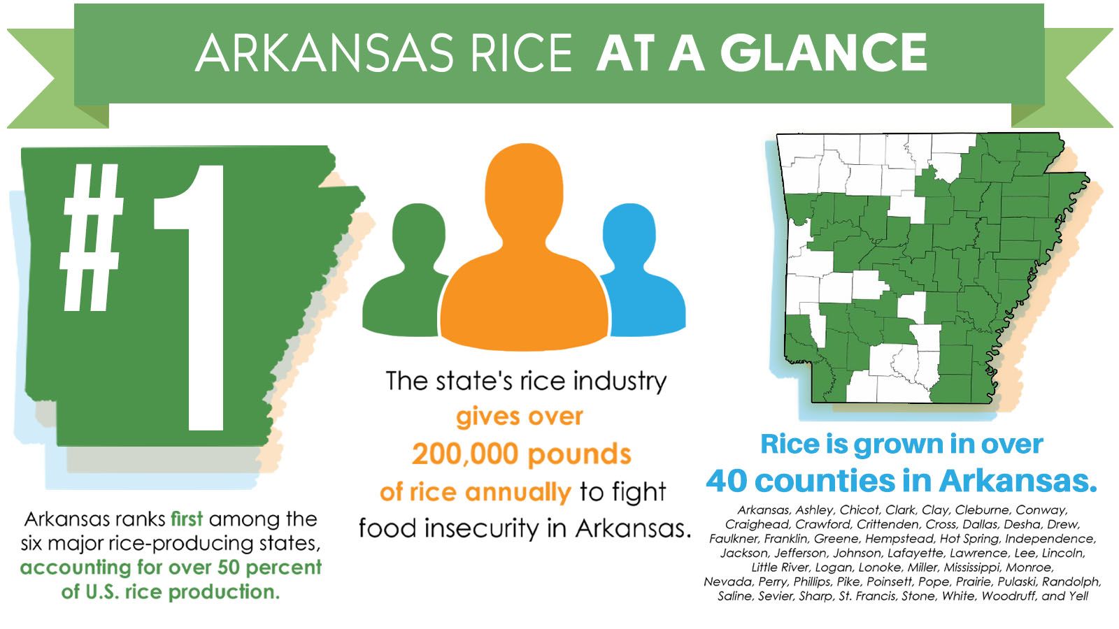 2024_Arkansas Rice graphic copy.jpg
