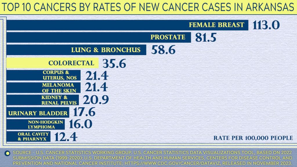 2024_Cancer Graph - Copy.jpg