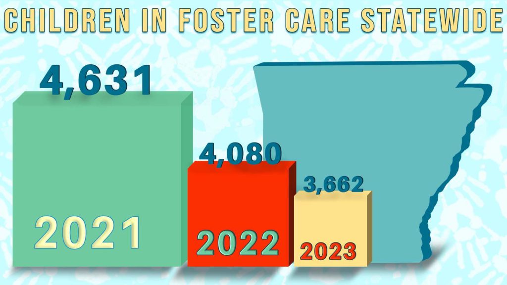 2024_Children in Foster Care copy.jpg