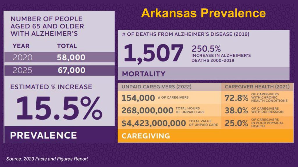 Alzheimers_prevalence_stats_2023.jpg