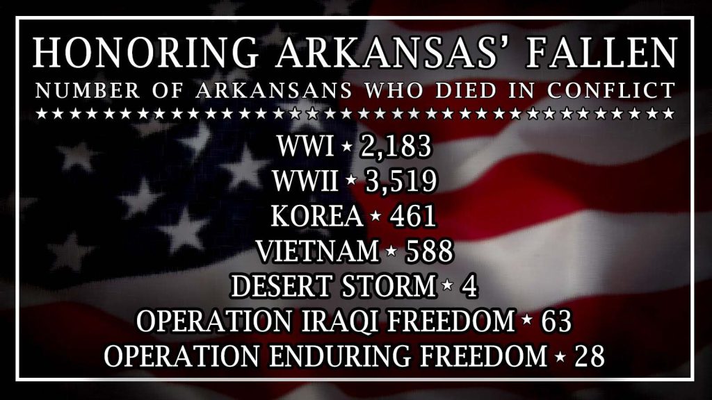 Arkansas Fallen Soldiers 2020.jpg