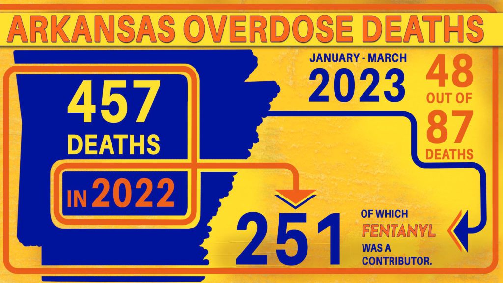 Arkansas Overdose Deaths_2023.jpg