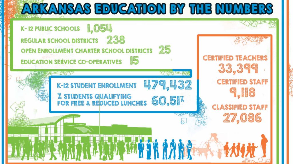 Arkansas k-12 profile_2.jpg