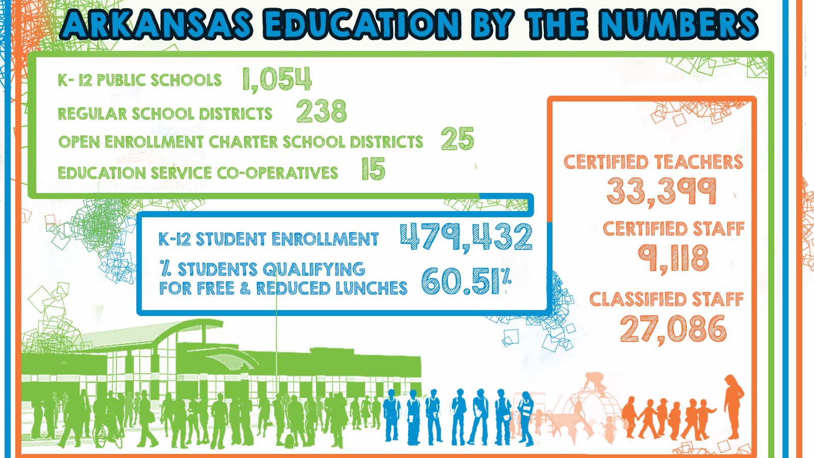 Arkansas k-12 profile_2.jpg