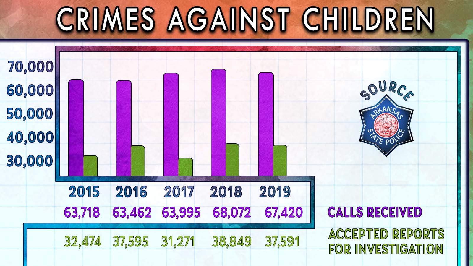 Crimes against children 2020.jpg