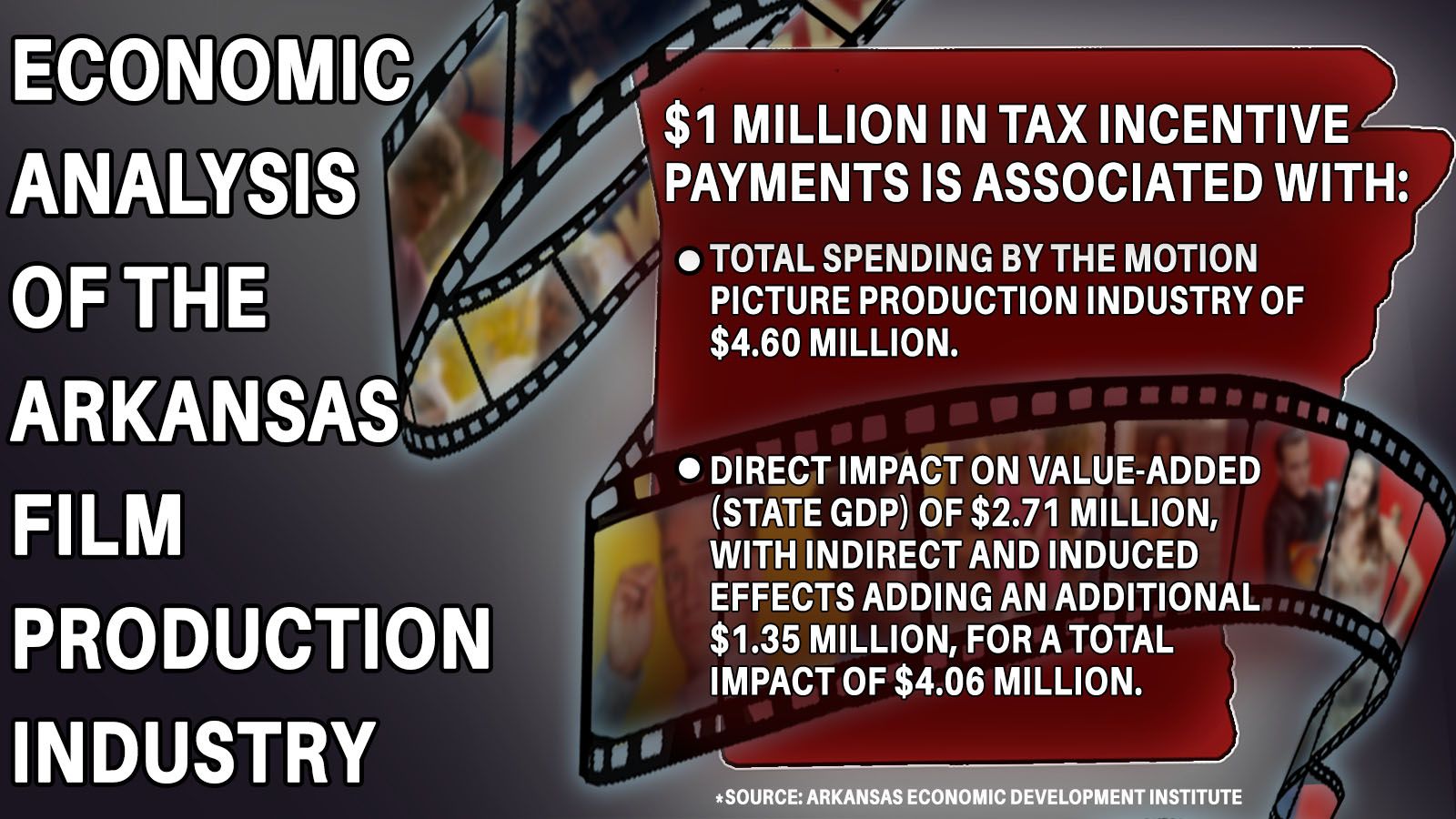 Economic Analysis-Arkansas Film.jpg