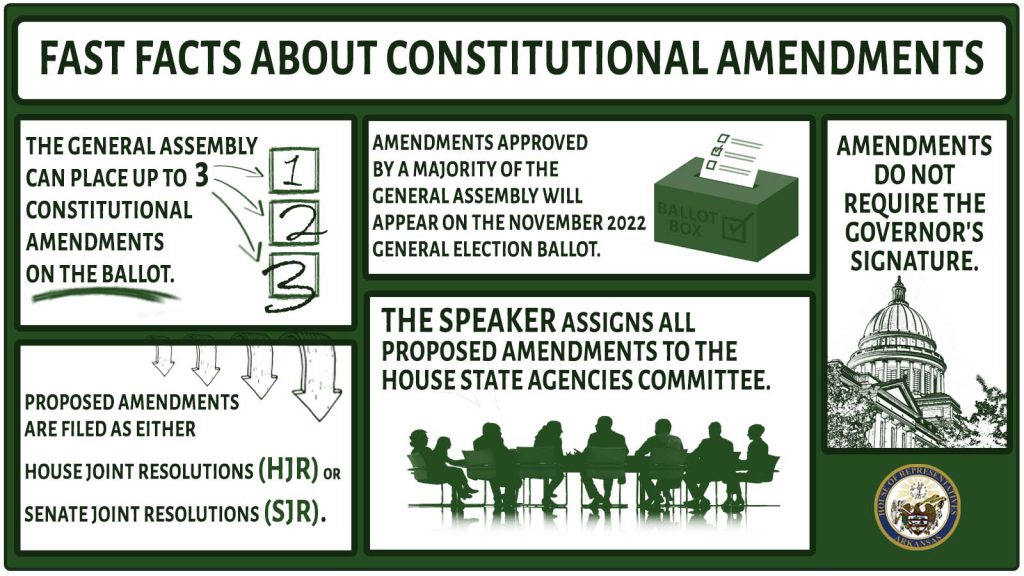 Fast Facts_Const. Amendments 2021.jpg