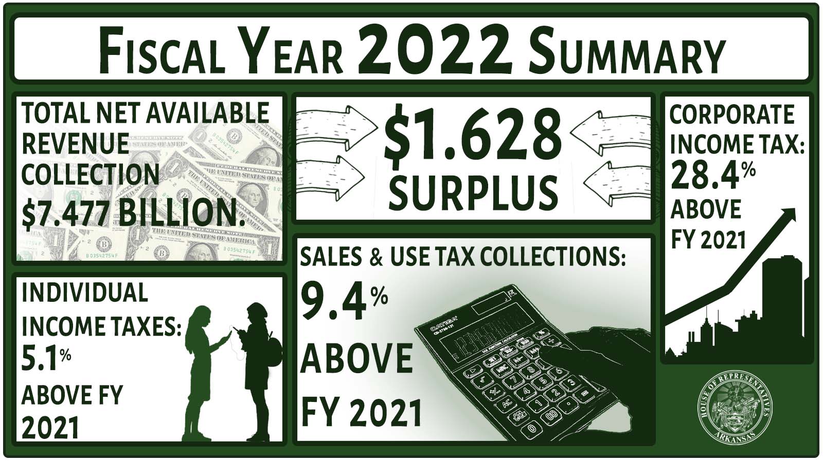 Fiscal Year 2022 copy.jpg