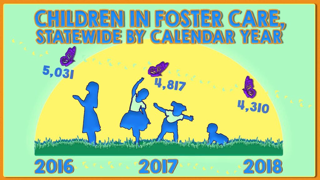 Foster Care_2019.jpg