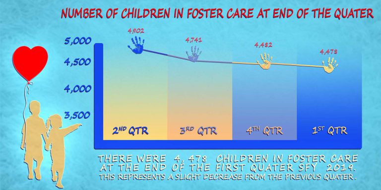 Foster Children Quater results 1600px.jpg