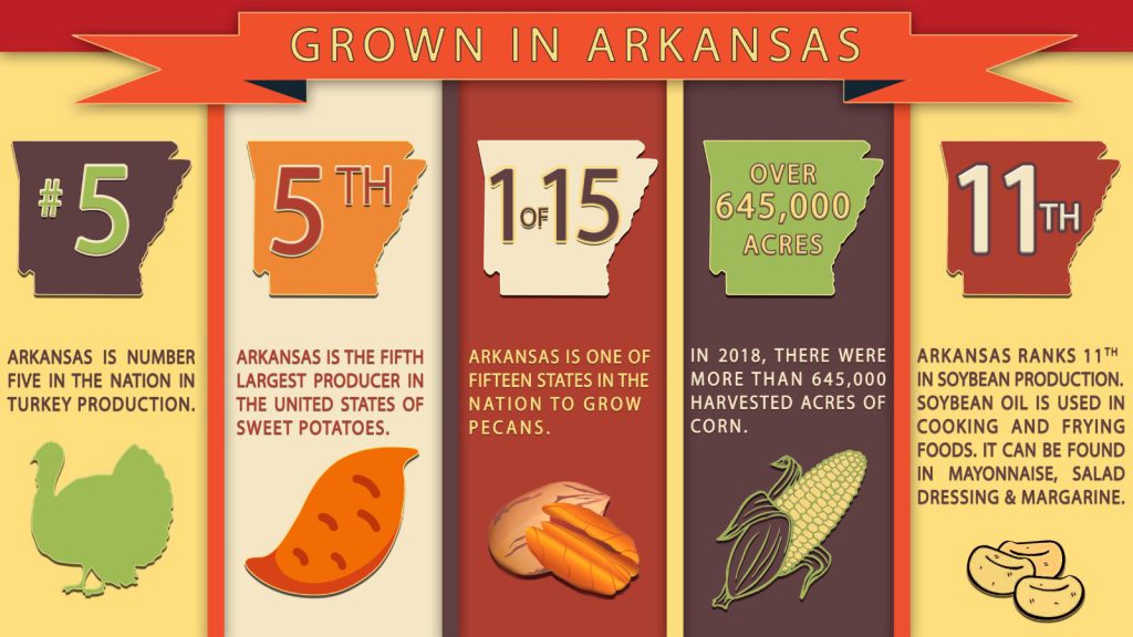 Grown in Arkanas_Holiday 2019.jpg