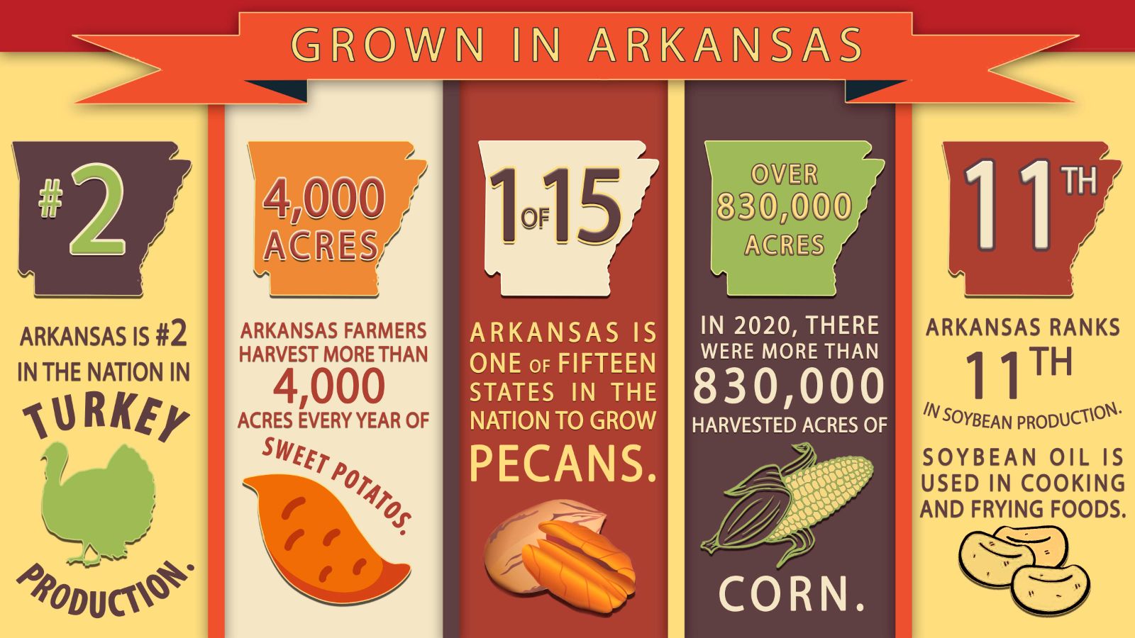 Grown in Arkanas_Holiday 2021 copy.jpg