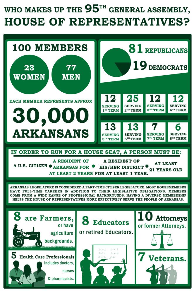 HOUSE_Directory graphic-95TH GENERAL copy.jpg