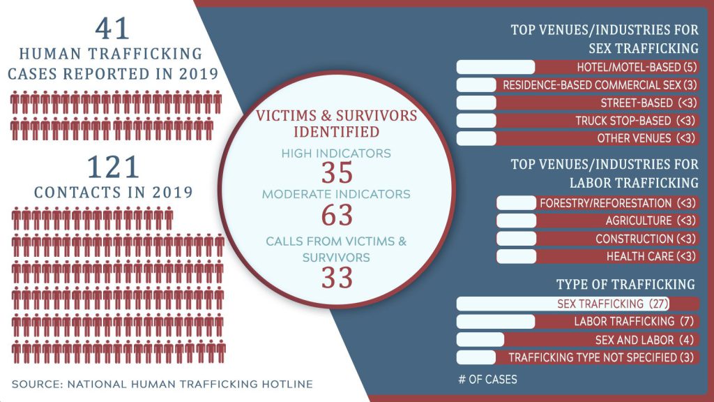 Human Trafficking Stats 2020.jpg