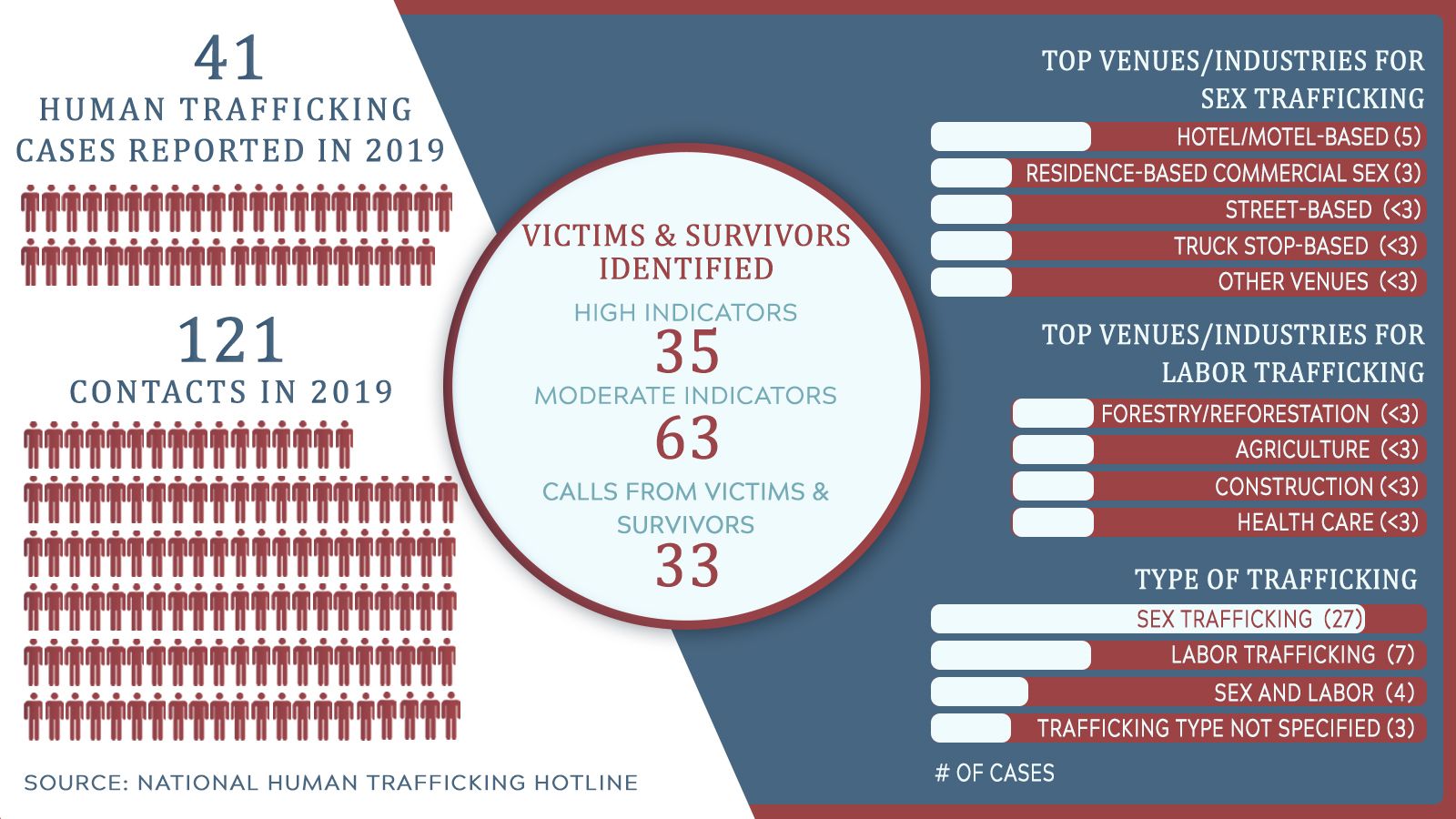 Human Trafficking Stats 2020.jpg