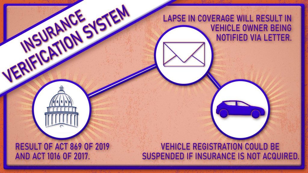 Insurance Verification System 2019.jpg
