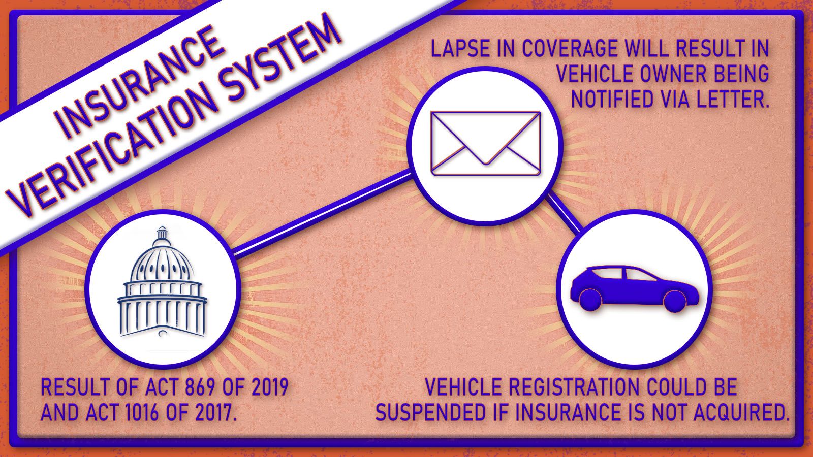 Insurance Verification System 2019.jpg