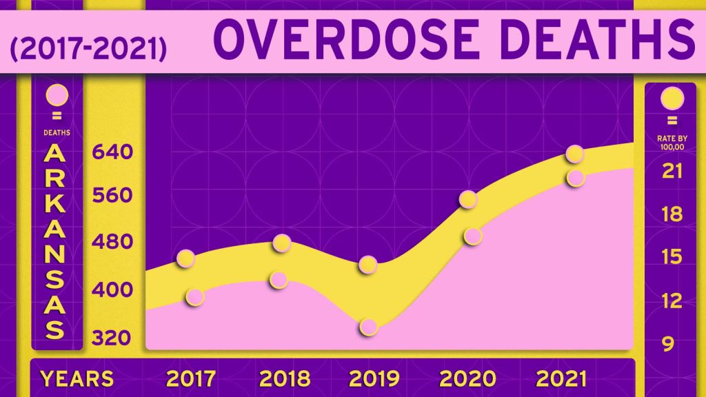 Overdose Deaths copy (1).jpg