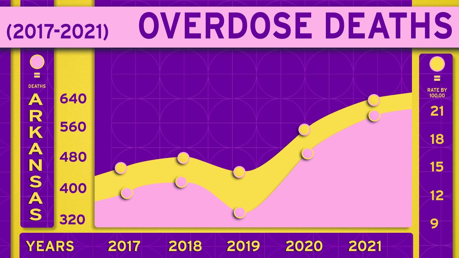 Overdose Deaths copy (1).jpg