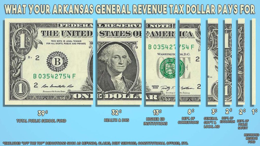 Revenue Dollar_2020-21_updated.jpg